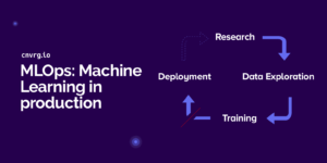MLOps Machine Learning inproduction