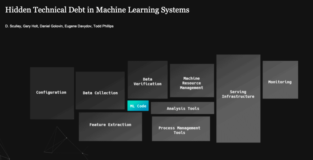 hidden technical debt in machine learning systems