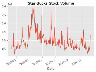 SB Stock Volume
