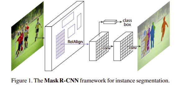 Mask R-CNN