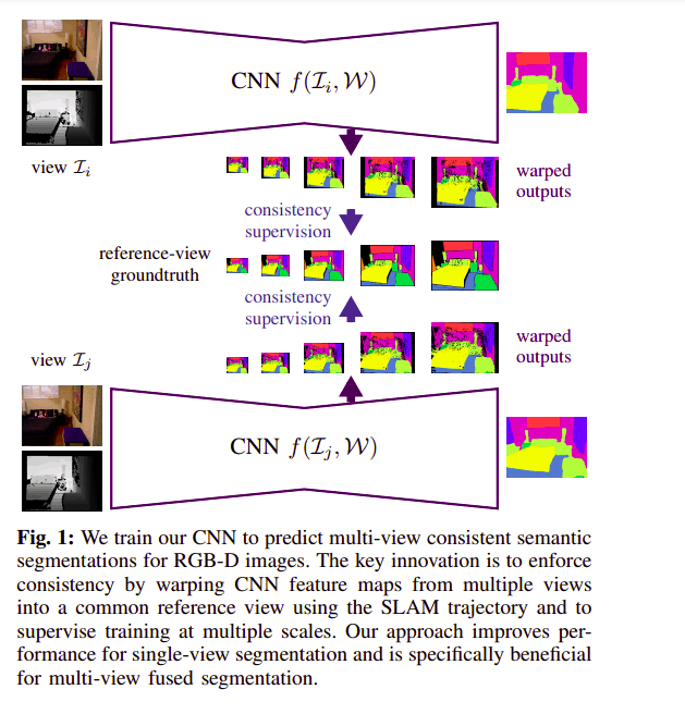 Multi-View Deep Learning for Consistent Semantic Mapping with RGB-D Cameras