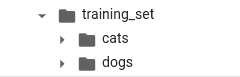 training set