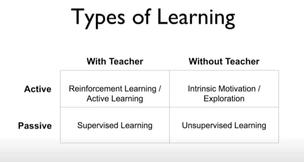 Types of learning