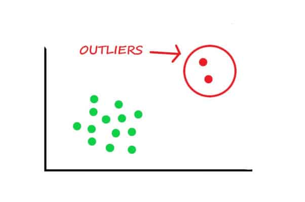What is an Outlier
