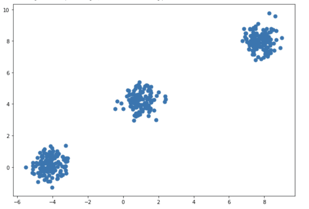 Clustering dataset